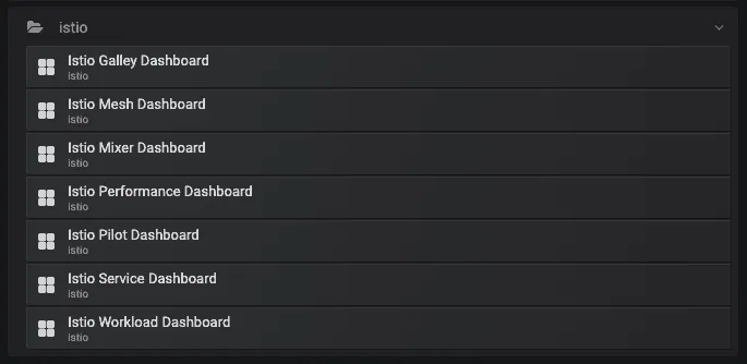 Overview of dashboards of Istio on Grafana